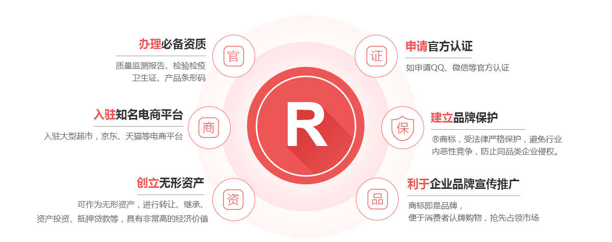牙克石商标注册的作用